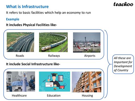 Class 12 Economics Chapter 9 Infrastructure Explain 的图像结果