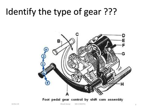 Gear 的图像结果