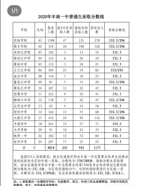 2023唐山高中学校前十排名榜
