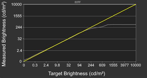 Image result for Alienware Monitor Aw3225qf without Screen