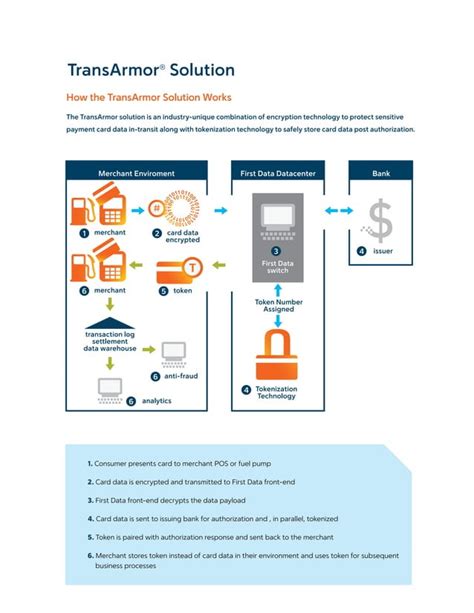Image result for First Data TransArmor Point to Point Encryption