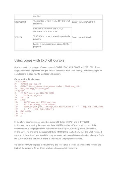 Image result for Tutorials Point PL SQL Tutorial