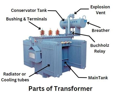 Transformer Components 的图像结果
