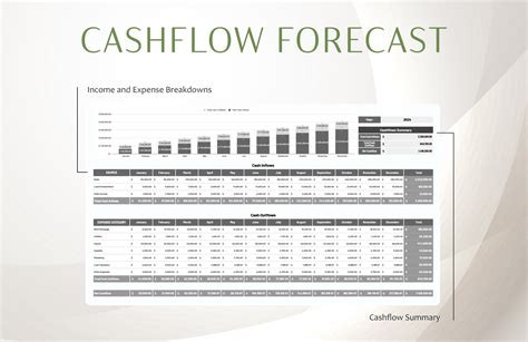 Cashflow Forecast Layout Template in Excel, Google Sheets - Download ...