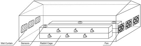 A Patch and Attention Mechanism-Based Model for Multi-Parameter ...