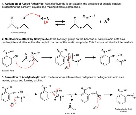 Aspirin Synthesis | ChemTalk