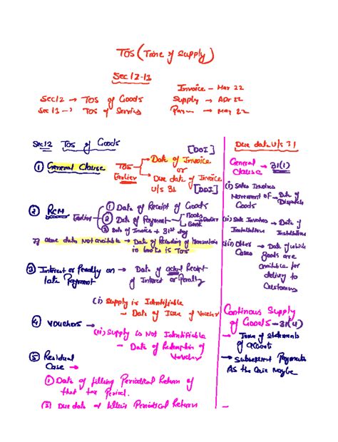 Time of supply may 22 ca inter - To s Time ofsupply sect Invoice Mar 22 ...