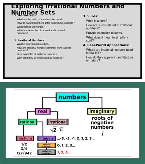Image result for Tutorial On Irrational Numbers