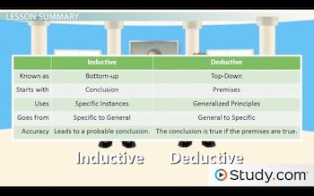 Deductive Vs Inductive Examples 的图像结果