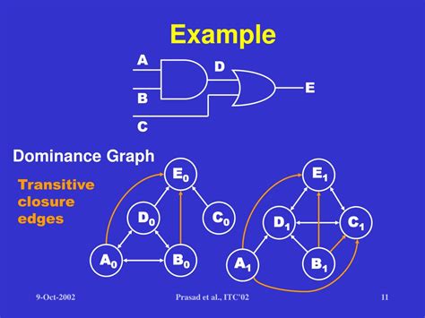 Image result for Collapsing Find Algorithm