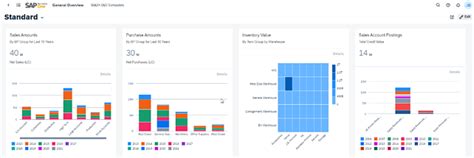 Image result for SAP B1 Web Client
