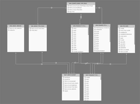 Image result for Bridge Table SQL