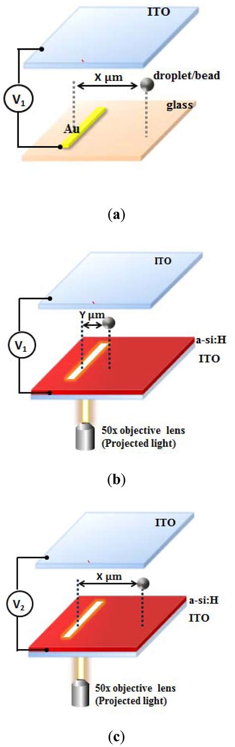 Numerical Simulation of Optically-Induced Dielectrophoresis Using a ...