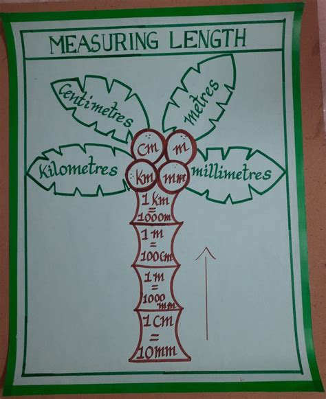 pair of linear equations in two variables mind map class 10 | Linear equations, Linear equations ...