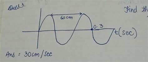 find the speed of this wavehint formula is frequency×wavelength ...
