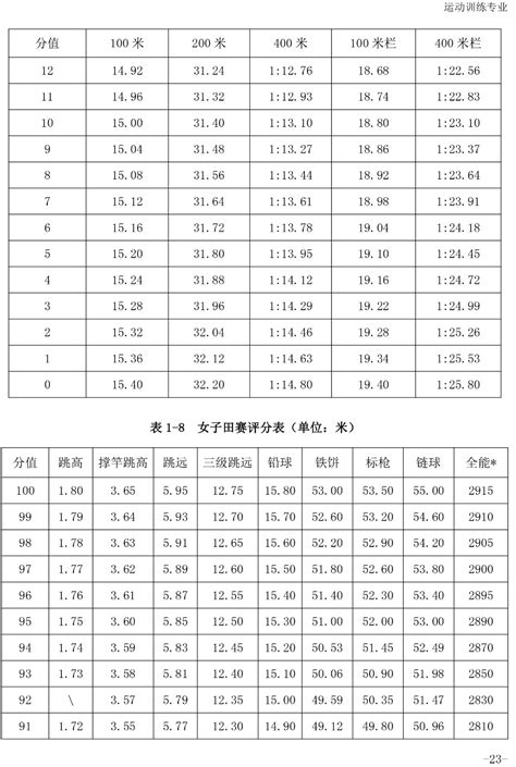 2020年河北唐山中考录取分数线（已公布）(2)_2020中考分数线_中考网