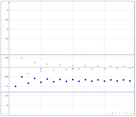 Partial Sum Of Series