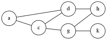 Image result for Independent set Applications