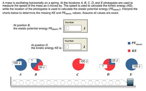 Oscillating Spring with Mass Problem 的图像结果