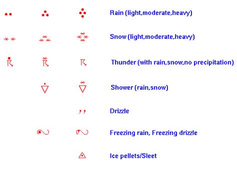 Image result for Common Weather Map Symbols