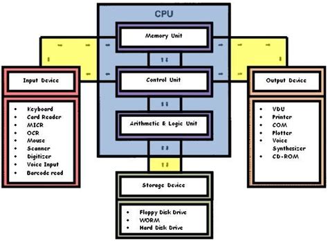 Image result for Programming Computer System