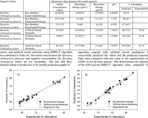 Global Optimization Algorithm Type 的图像结果