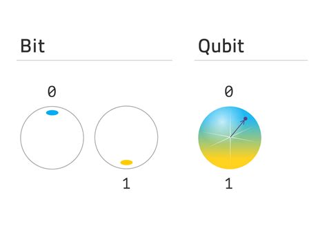 Qubit Computer 的图像结果