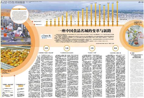 潮州设了个“小目标”：从千年瓷都迈向千亿产业集群_腾讯新闻
