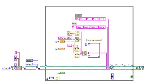 Image result for LabVIEW Excel Load