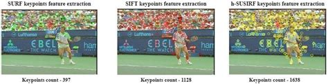 Image result for Key Point Extraction