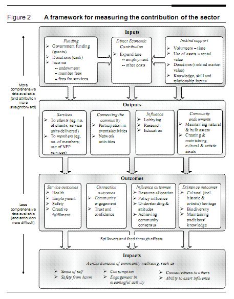 Image result for Code of Productivity