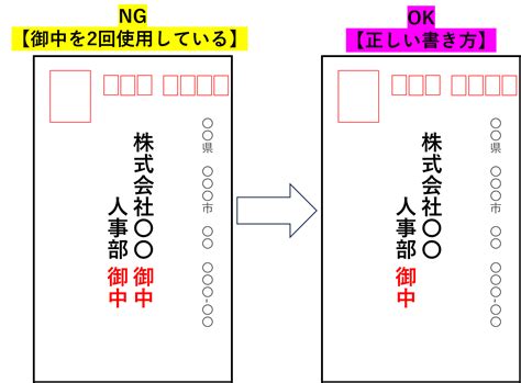 Image result for 2-Bit Encoder