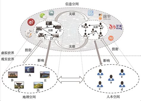 三生空间与三区三线的关联三生空间是什么意思2022已更新今日动态