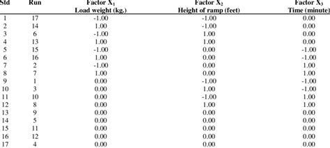 Image result for Variable Processing