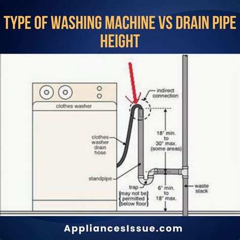 Correct Washing Machine Drain Pipe Height [Explained 2024]