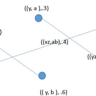 Image result for Plithogenic Fuzzy Graph Coloring PDF