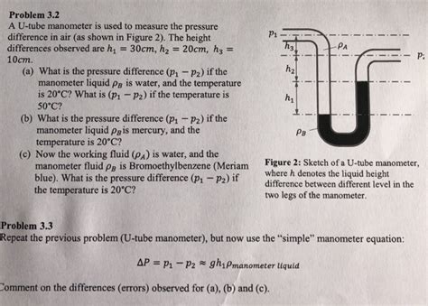 Image result for Multi-tube Manometer Pressure Problem