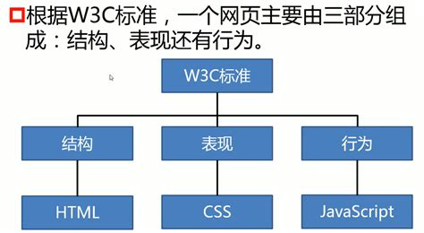 HTML学习笔记 | Yuqing