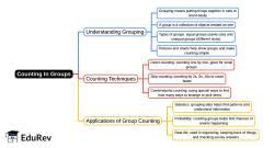Counting In Groups Mind Map - Class 1 Maths PDF Download