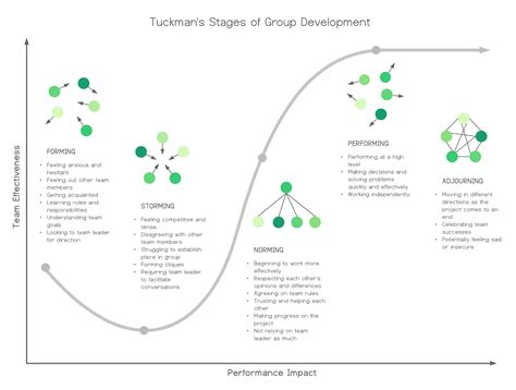 The Most Important Characteristics Of High-Performance Teams (2024)