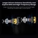 KZ Castor Pro In-Ear Monitor with Mic, Dual 10mm Driver, HD Mic, 4 ...