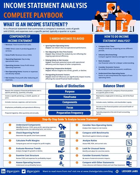 Image result for Income Statement Analysis