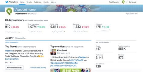 Image result for Twitter Data