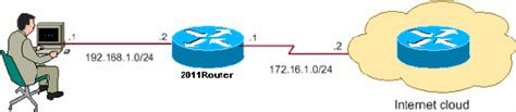 Image result for Basic Router Setup