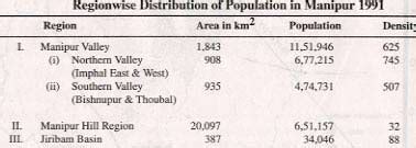 Manipal Local People 的图像结果