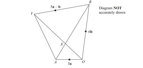 Image result for CSEC Maths Vectors Questions
