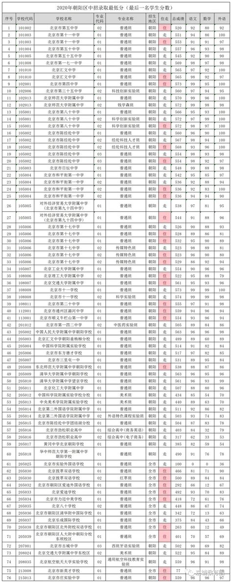 2019年广东深圳中考录取分数线（已出）(2)_2019中考分数线_中考网