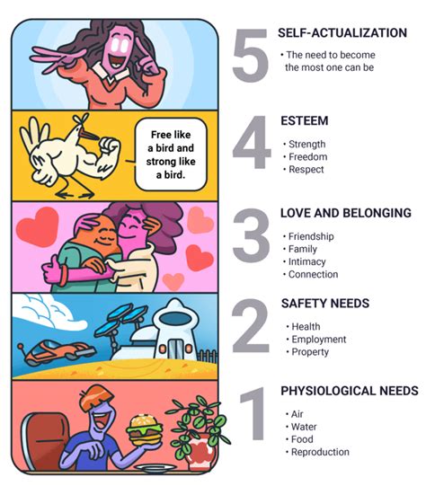 Time Management Example 的图像结果