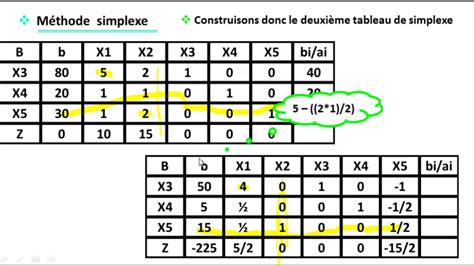 Methode Simplexe 的图像结果