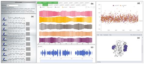 VAPPD: Visual Analysis of Protein Pocket Dynamics